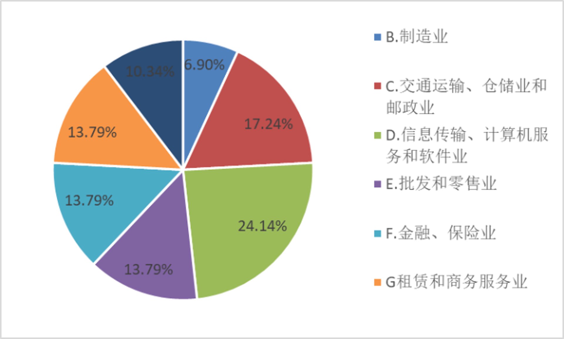 凯恩思市场咨询